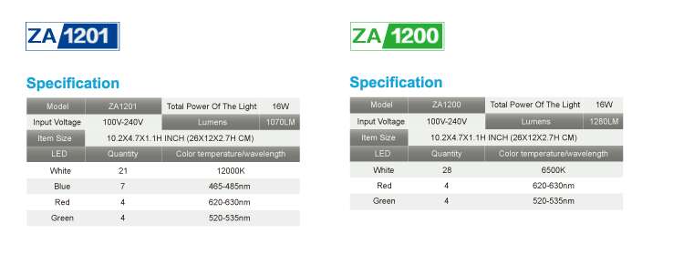 Zetlight ZA1201 (7)